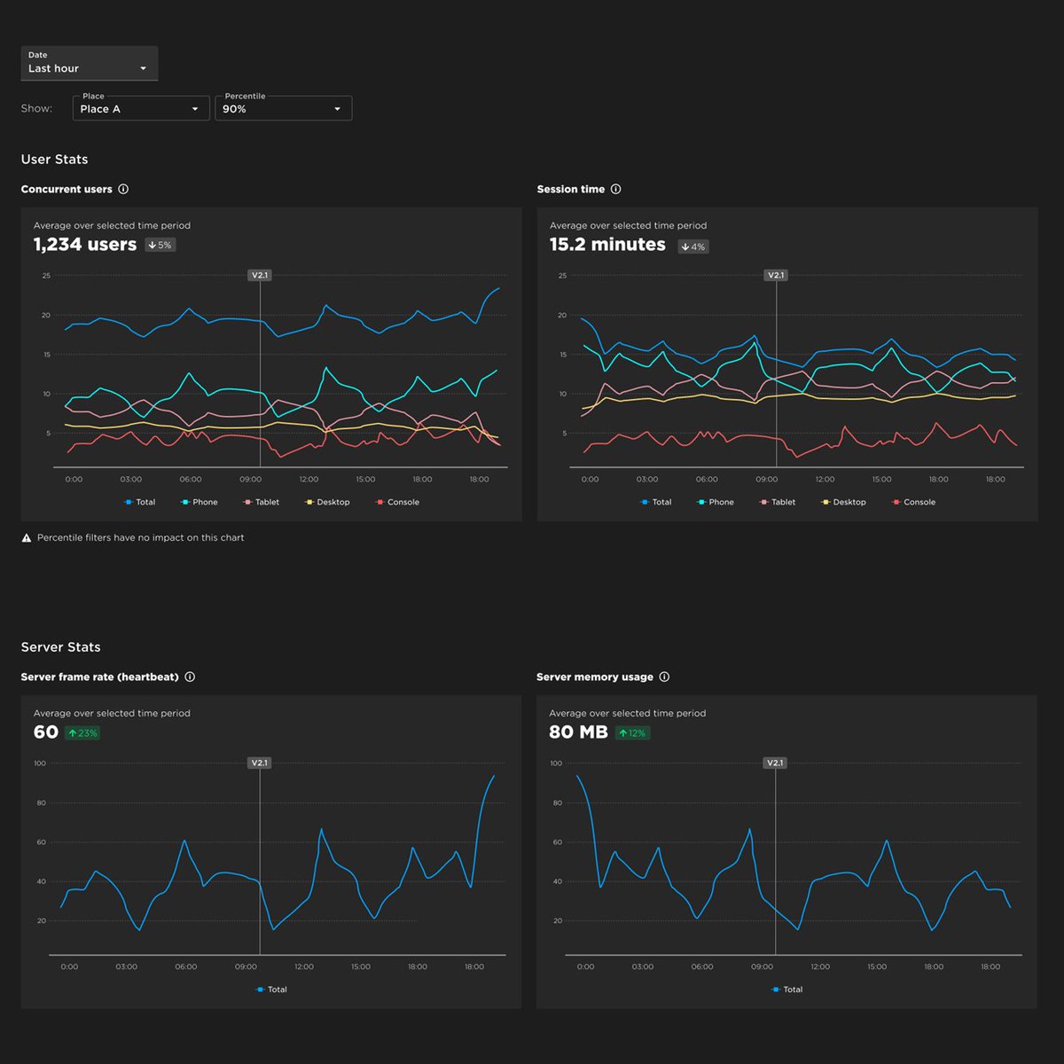 Bloxy News on Twitter "Easily monitor your experience's performance