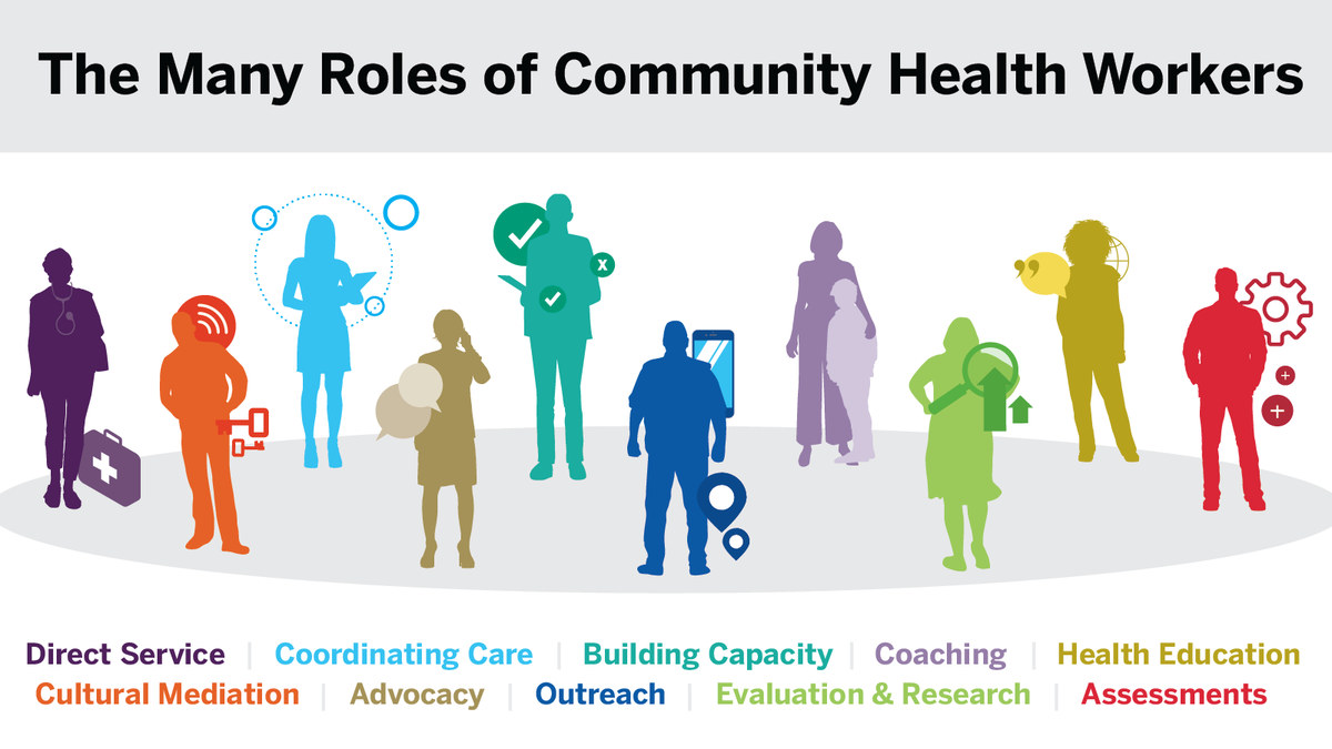 A new <a href="/DukeMargolis/">Duke-Margolis</a> / RADx-UP policy paper outlines near-term and long-term recommendations to enhance and prioritize #CHW models into existing health care transformation reforms. bit.ly/3BSy5us (1/10)