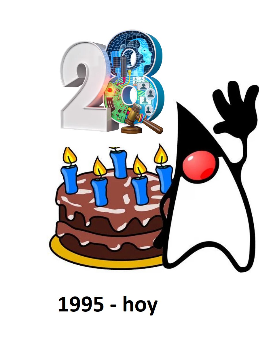 jugnicaragua's tweet image. ☕️📷📷📷📷📷Happy Birthday! 28 años ☕️ #java 
Celebra con nosotros compartenos tu foto favorita de java o algún evento de java y usa el hashTag #28YearsOfJava  .... 

jugnicaragua.org

#javadevs #jugEvents #javaBirthday #javaForever