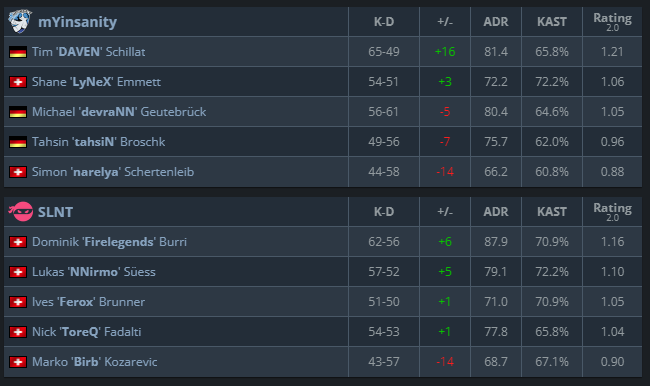 BRAVO BIRB!!!!!

Lets go <a href="/SLNTGG/">SLNT</a>