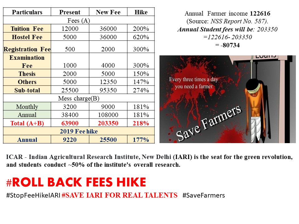 Sandeep39335986's tweet photo. Kindly look at the well-studied analysis of hikes in fees and their impact on @iaripusa1  research, students' families, or you could say farmers of this nation. @PMOIndia @rashtrapatibhvn @INCIndia @nstomar  @iaripgssu2022 @iaripusa1 
#StopFeeHikeIARI #SaveIARI https://t.co/pgrtC8hfHx