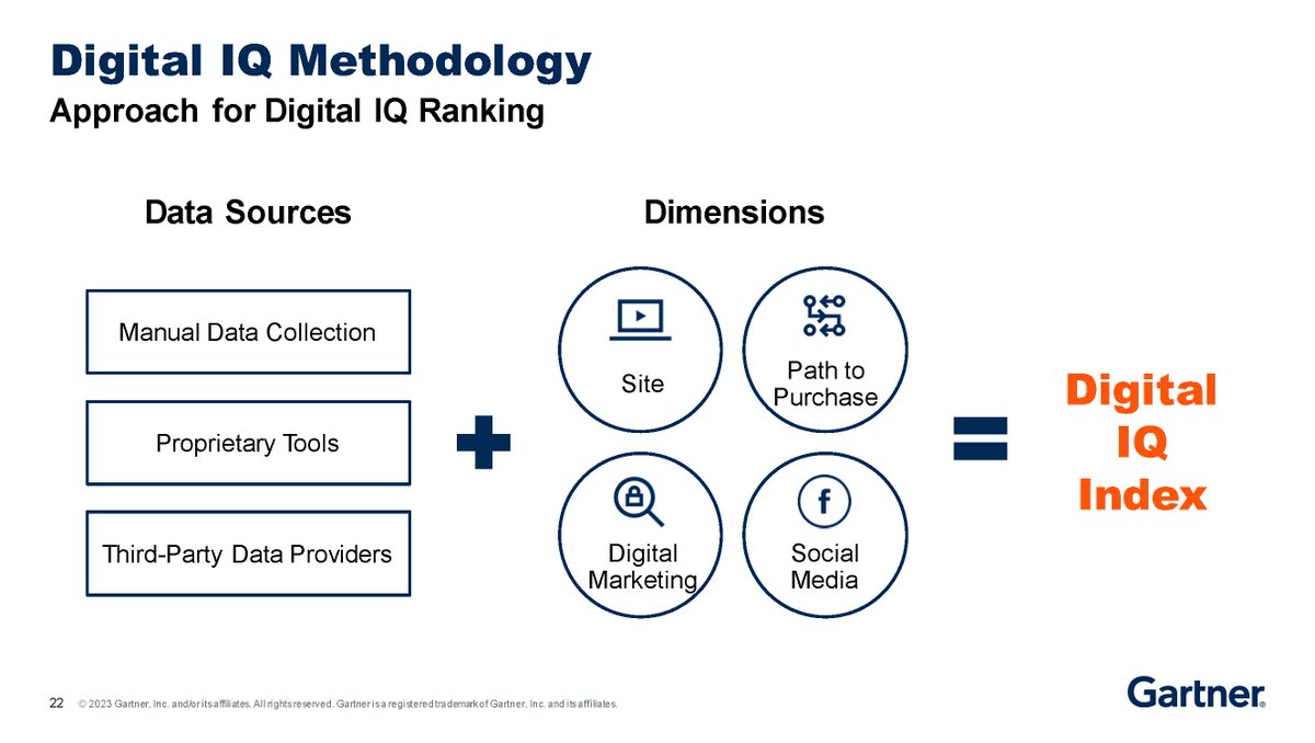 Gartner on Twitter "Eager to learn more? Leverage Gartner’s