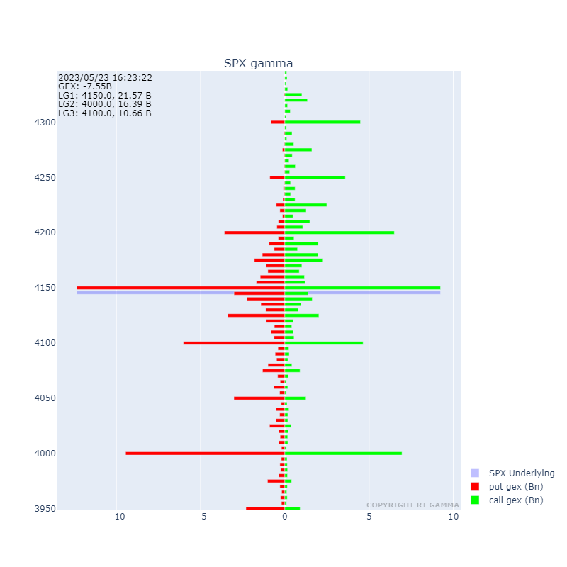RTGamma On Twitter Instead Rise In VIX And Large Volume Sells In ES 