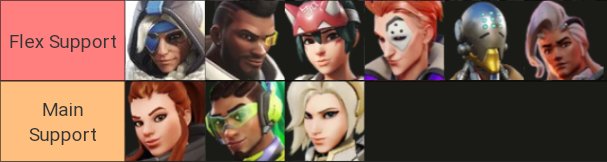 viewerOW's tweet photo. [Not a submission]

This tweet has made me realize that a lot of you don't know what a main support is so I made this helpful image to help you remember. https://t.co/iZgGO6mPTo