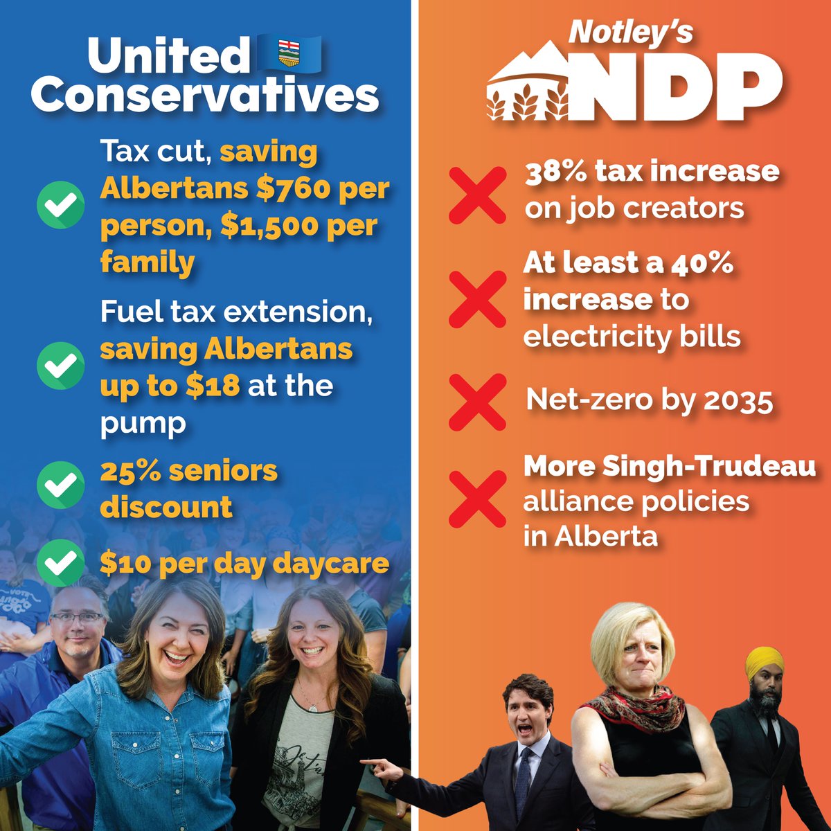 Let's not go back to the tax hikes and failed economic policies of Rachel Notley and the NDP. 

Let's keep building, growing, diversifying and moving forward with Danielle Smith and the United Conservatives!

#ableg #abvotes #teamucp