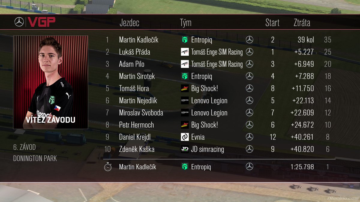 Virtual GP tweet media