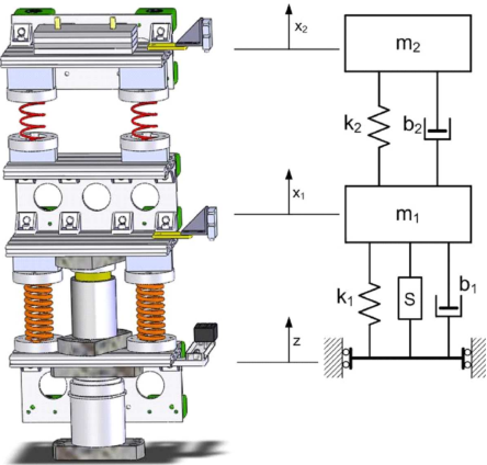 Mechanical Vibration and Shock Analysis Download: lnkd.in/gTpcCRV