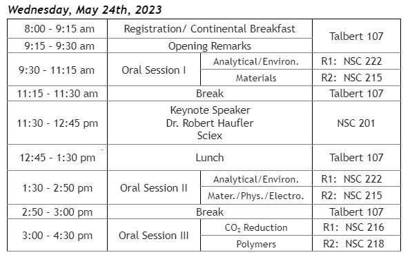 We are excited to see everyone for GSS 2023! Here is the schedule for Day 1. Make sure to check out our Keynote Presentation by Dr. Robert Haufler from SCIEX at 11:30 am in NSC 201. ubchemgss.org/event-schedule