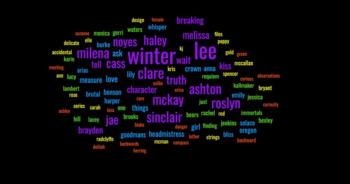 and just like that....there were 470. I made a word cloud thingy