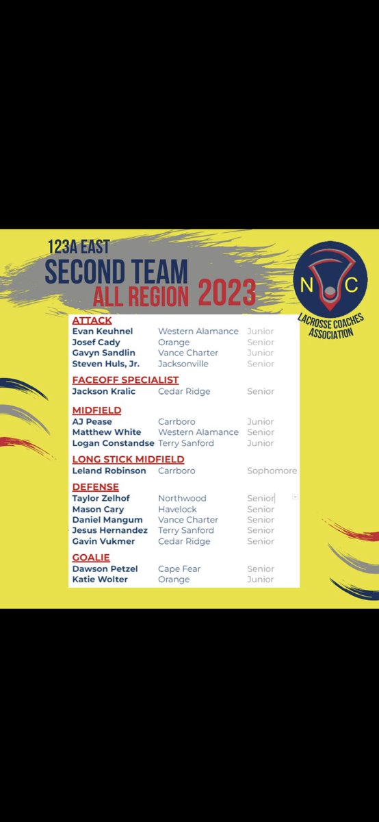 GavynSandlin's tweet photo. Thank you to my teammates and coaches for a great season. I feel extremely grateful to be included in this honor with a bunch of amazing lacrosse players. Congratulations to Daniel on his recognition too!
#knightslax https://t.co/1znFkzQ1Wn