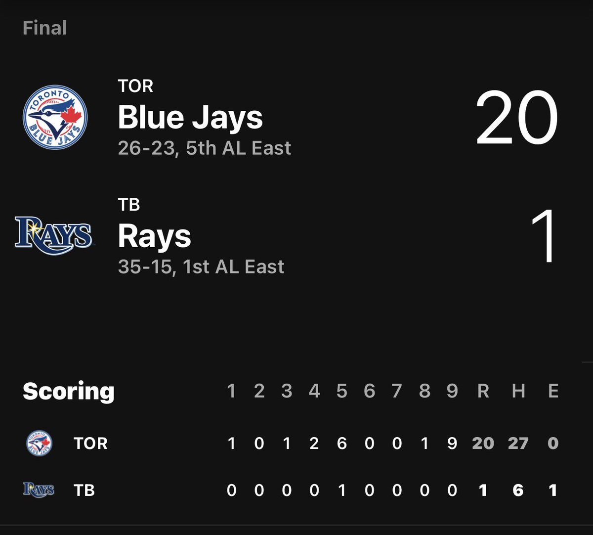 2Gen1Tweet's tweet image. As I have said all season, the pitch clock will save baseball. Look at this score. 2 hours 31 minutes. A year ago the time would of been doubled. Minimum! #Pitchclock #MLB