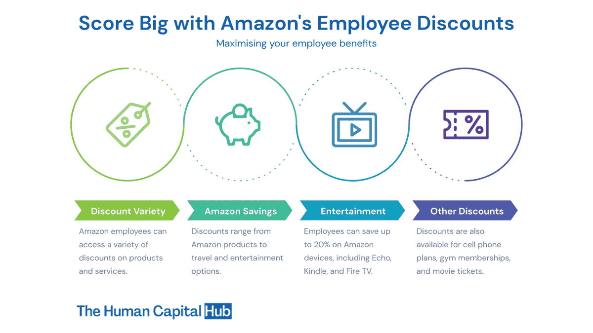 HumanCapitalHub's tweet image. Attention Amazon employees! Discover everything you need to know about the discounts available to Amazon employees, from electronics to travel and more. Take advantage of these amazing offers. #AmazonEmployees #Discounts #Perks
ow.ly/KJ8W50OusO5