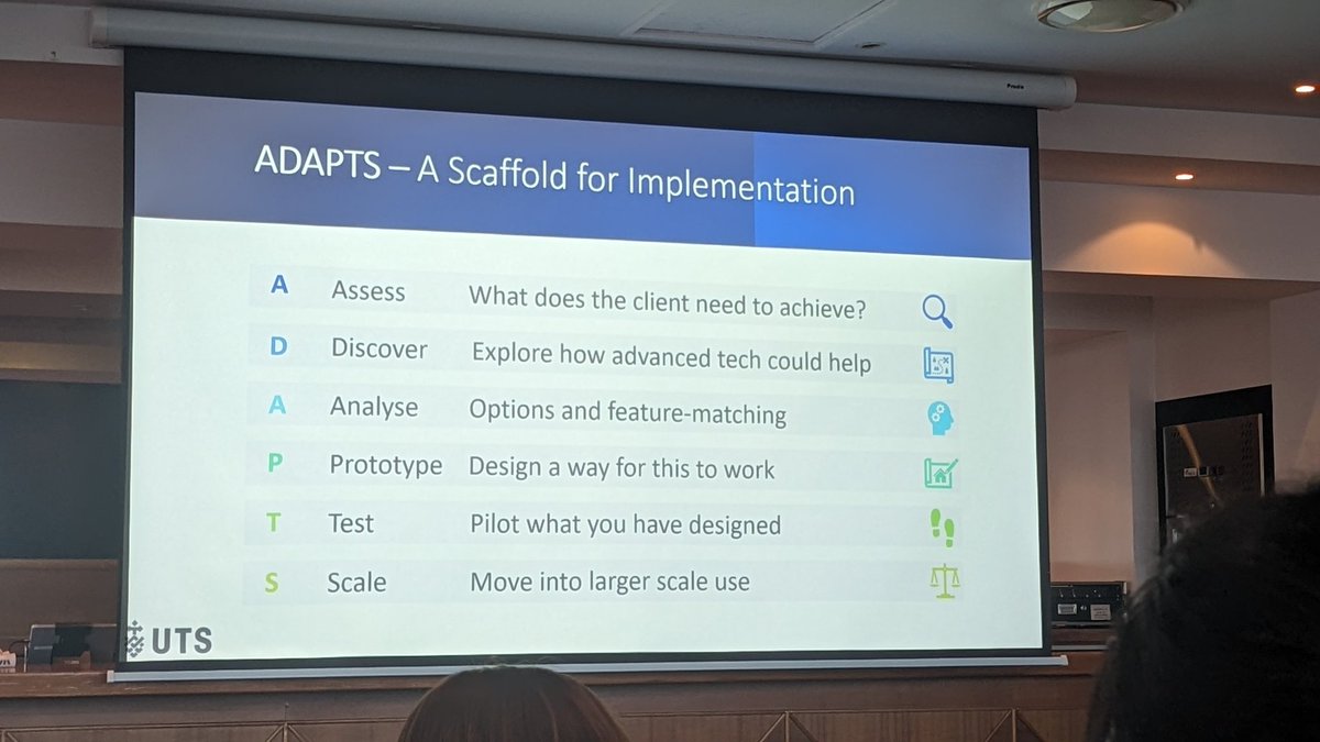 Naomi Folder (@naomijfolder) on Twitter photo <a href="/BronwynHemsley/">BronwynHemsley</a> and the use of advanced innovative technologies and how SLPs can use it (with the help of ChatGPT!) <a href="/UTS_GSH/">UTS Graduate School of Health</a> <a href="/GoSHspeech/">Speech Pathology at UTS</a> #SPAConf <a href="/BronwynHemsley/">BronwynHemsley</a> and the use of advanced innovative technologies and how SLPs can use it (with the help of ChatGPT!) <a href="/UTS_GSH/">UTS Graduate School of Health</a> <a href="/GoSHspeech/">Speech Pathology at UTS</a> #SPAConf