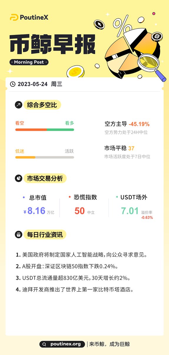 USDT流通总量持续增加，数字货币市场规模持续扩大，交易数字货币就来币鲸🔥🔥👍