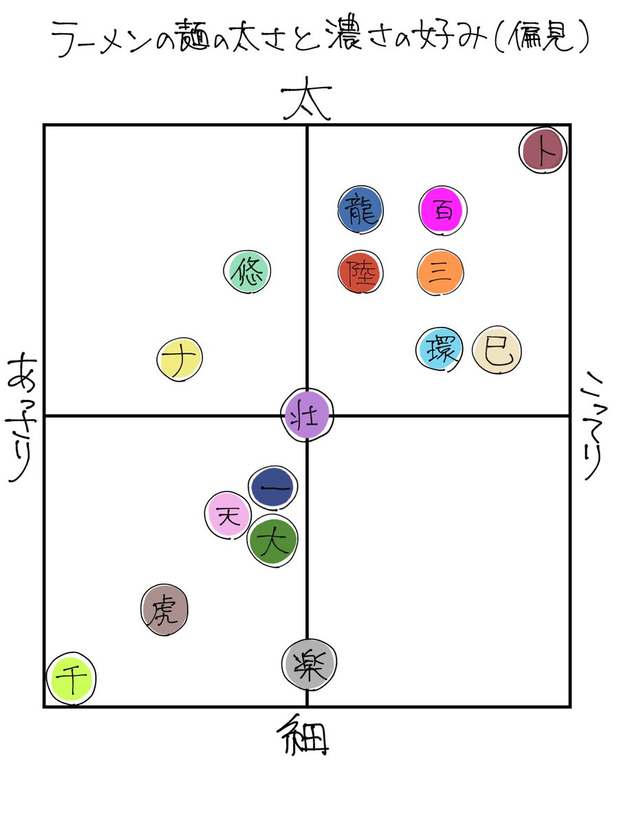 身内で遊んだので置いとく