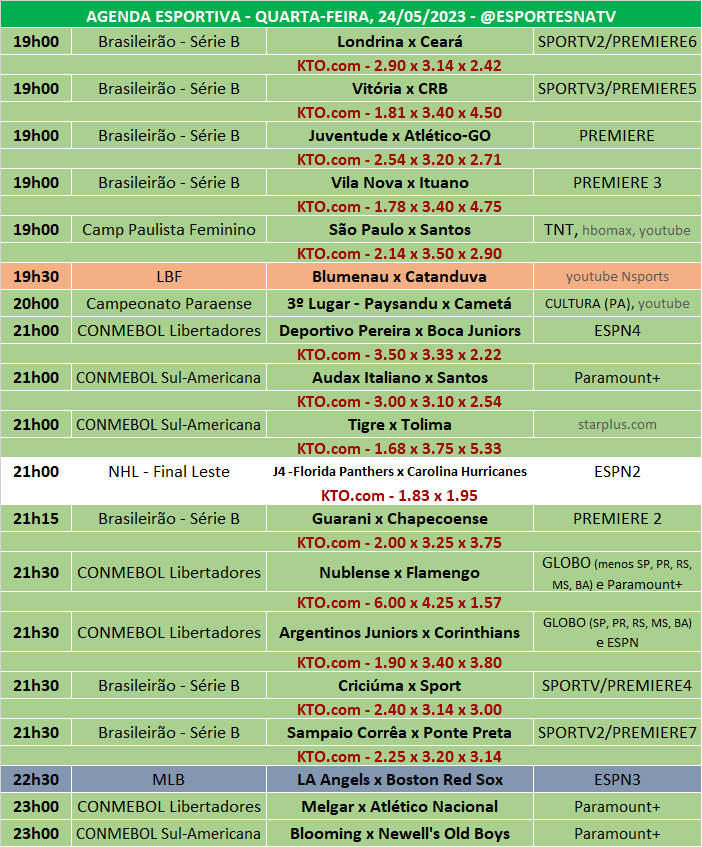 tabela excel para apostas desportivas