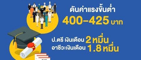bussabagorn's tweet photo. หอมจริงแหละทำได้สักข้อมั้ย #หอมกลิ่นความจร https://t.co/49aYMiySeO