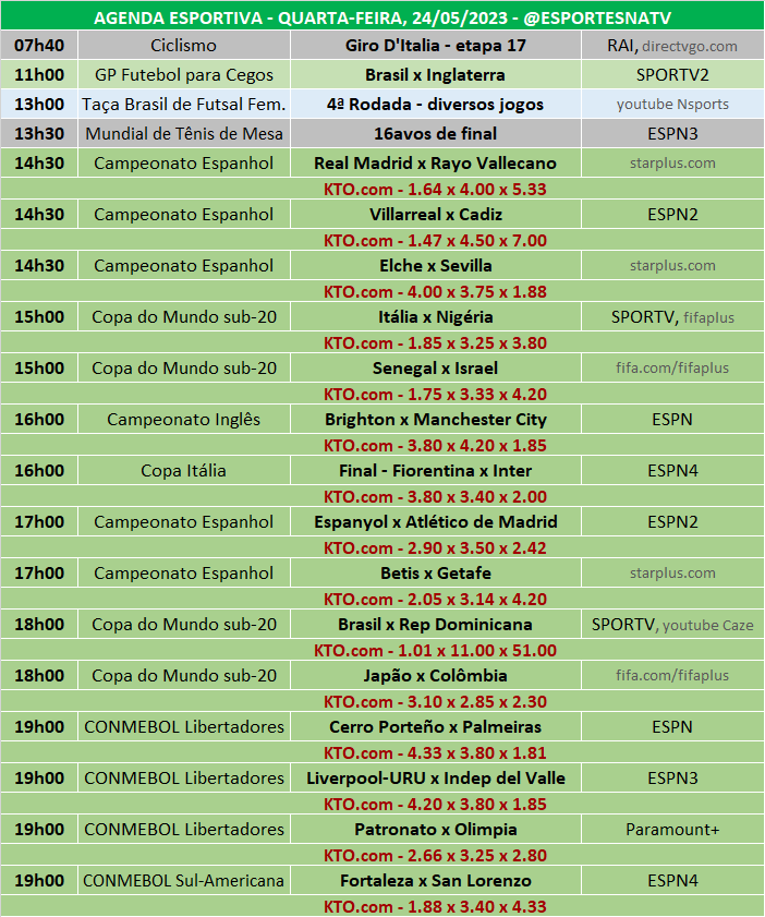 como lucrar com apostas desportivas