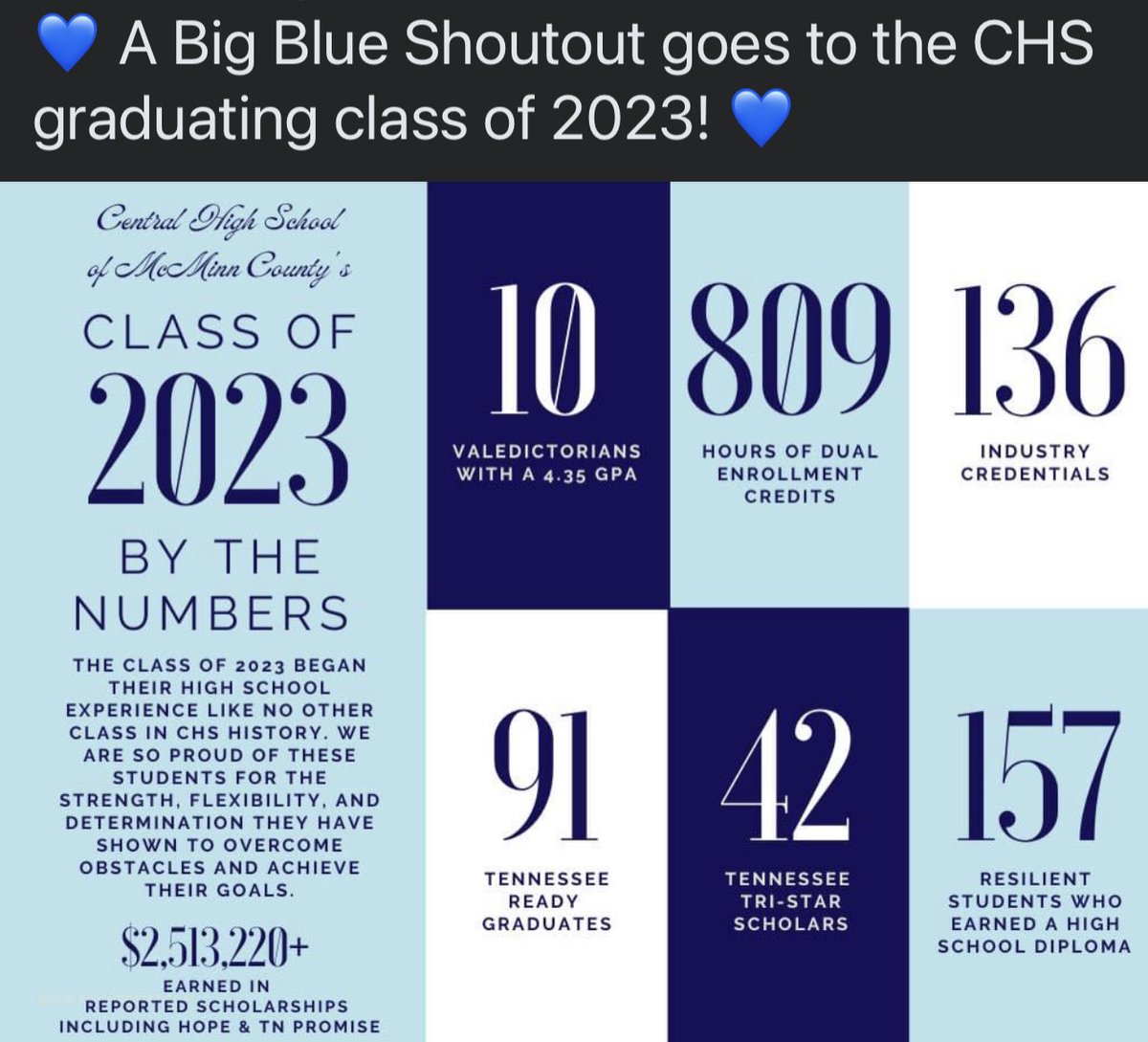 💙💙💙💙💙💙💙💙💙💙