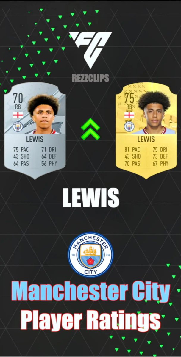 Rico Lewis’s EA Sports FC Card 👀