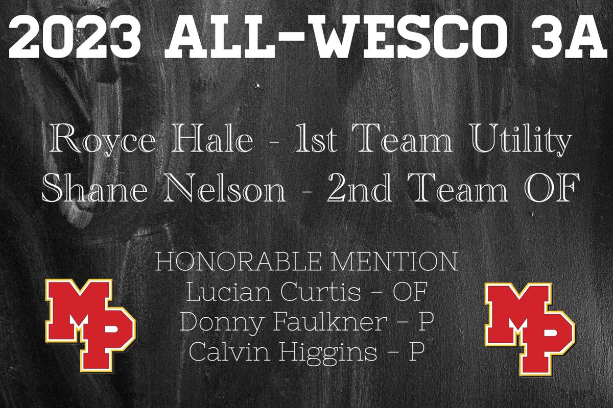 MP Baseball (@mphs_baseball) on Twitter photo Congratulations!!!
<a href="/roycehale2023/">royce_hale_</a> Shane Nelson
<a href="/Lucian_Curtis/">Lucian Curtis</a> Donny Faulkner & Calvin Higgins Congratulations!!!
<a href="/roycehale2023/">royce_hale_</a> Shane Nelson
<a href="/Lucian_Curtis/">Lucian Curtis</a> Donny Faulkner & Calvin Higgins