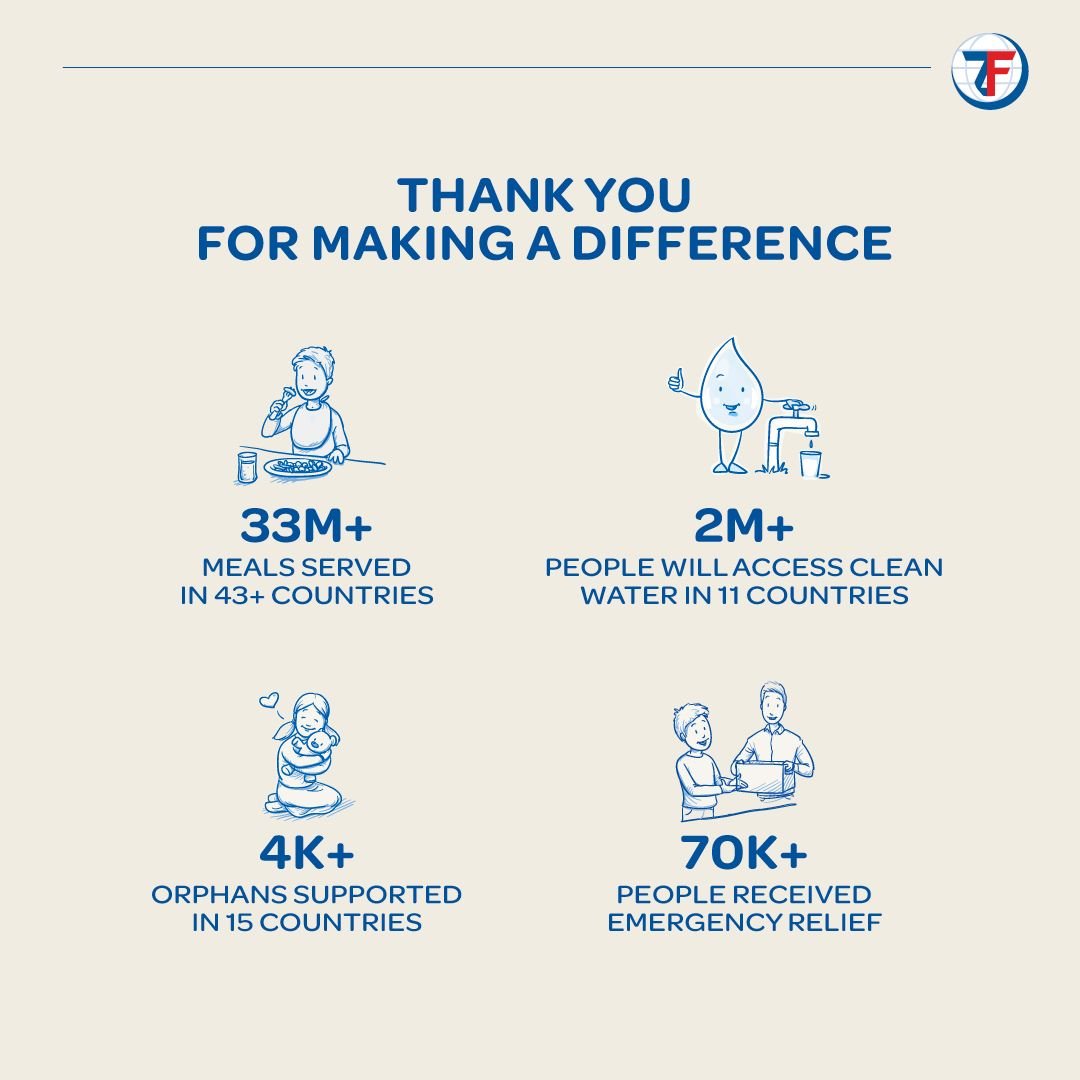 ZF_Arabic's tweet image. شكرا 🙏🏾 على تبرعاتكم التي  احداث فرق في #رمضان2023. تبرعاتكم الخيرية اوجدت الأمان والأمل ⭐️ للملايين  من المحتاجين، ونحن ممتنون لدعمكم الرائع! للمزيد من المعلومات:
zakat.org/ar/ramadan-imp…
#charity  #Ramadan2023