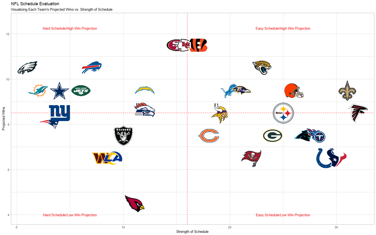 2025 Nfl Strength Of Schedule Rankings - Nita Jocelin