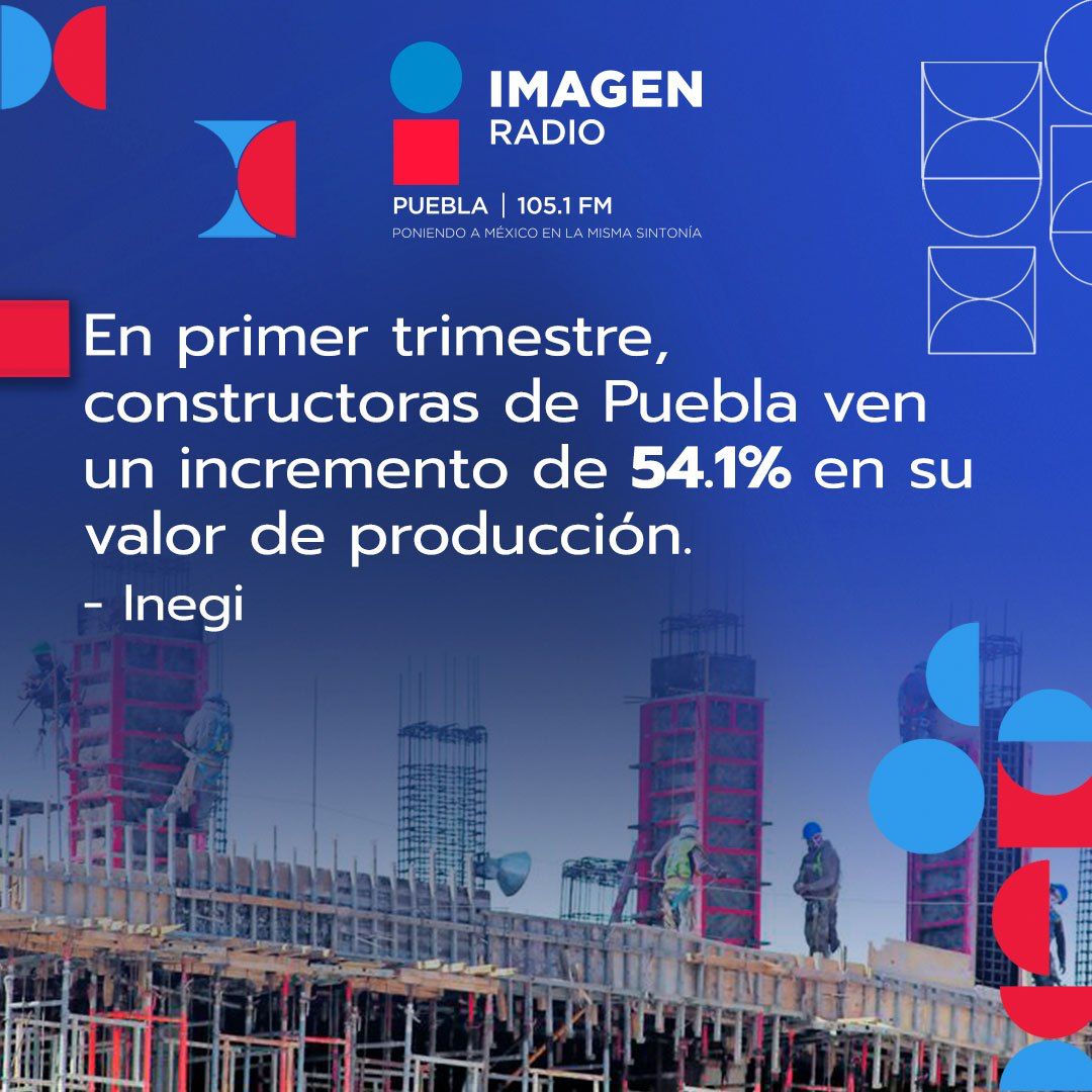 Imagen_Puebla's tweet image. 📊🏗️En el primer trimestre de este 2023, #constructoras de #Puebla vieron un incremento del 54.1% en su valor de producción, con mil 536 millones 338 mil pesos, de los que 39.2% fueron por obras de edificación.