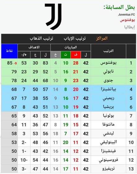 ALMNBHER's tweet photo. الكبار مهما تعثروا يعودوا بأسرع وقت من الباب كبار👏🏻💚 https://t.co/mZYmSq1W3Q