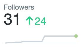 MarkMaverick_0's tweet image. Thank you! Just started a week ago.
#writingcommunity #askaneditor #amediting #amwriting #writerscommunity #technothriller #scifi