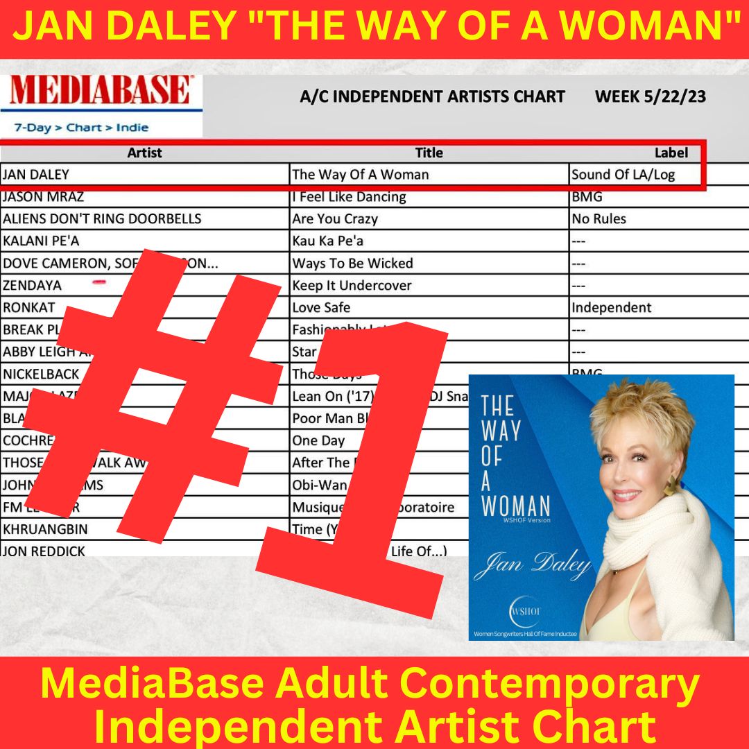 jandaleymusic's tweet photo. 📷 No#1 MediaBase Adult Contemporary Independent Artist! "The Way of a Woman - Women Songwriters Hall of Fame version" is a chart-topping hit! Thanks to my amazing fans! 📷 #No1Artist #thewayofawoman #jandaley
Listen and add it to your favorite playlist:  https://t.co/MJ21kjzMoZ https://t.co/khBtcoX0YH