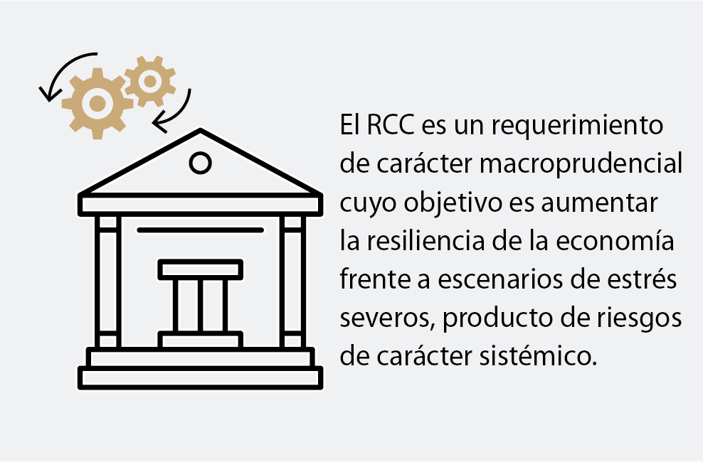banco-central-de-chile-on-twitter-el-banco-central-de-chile-realiz