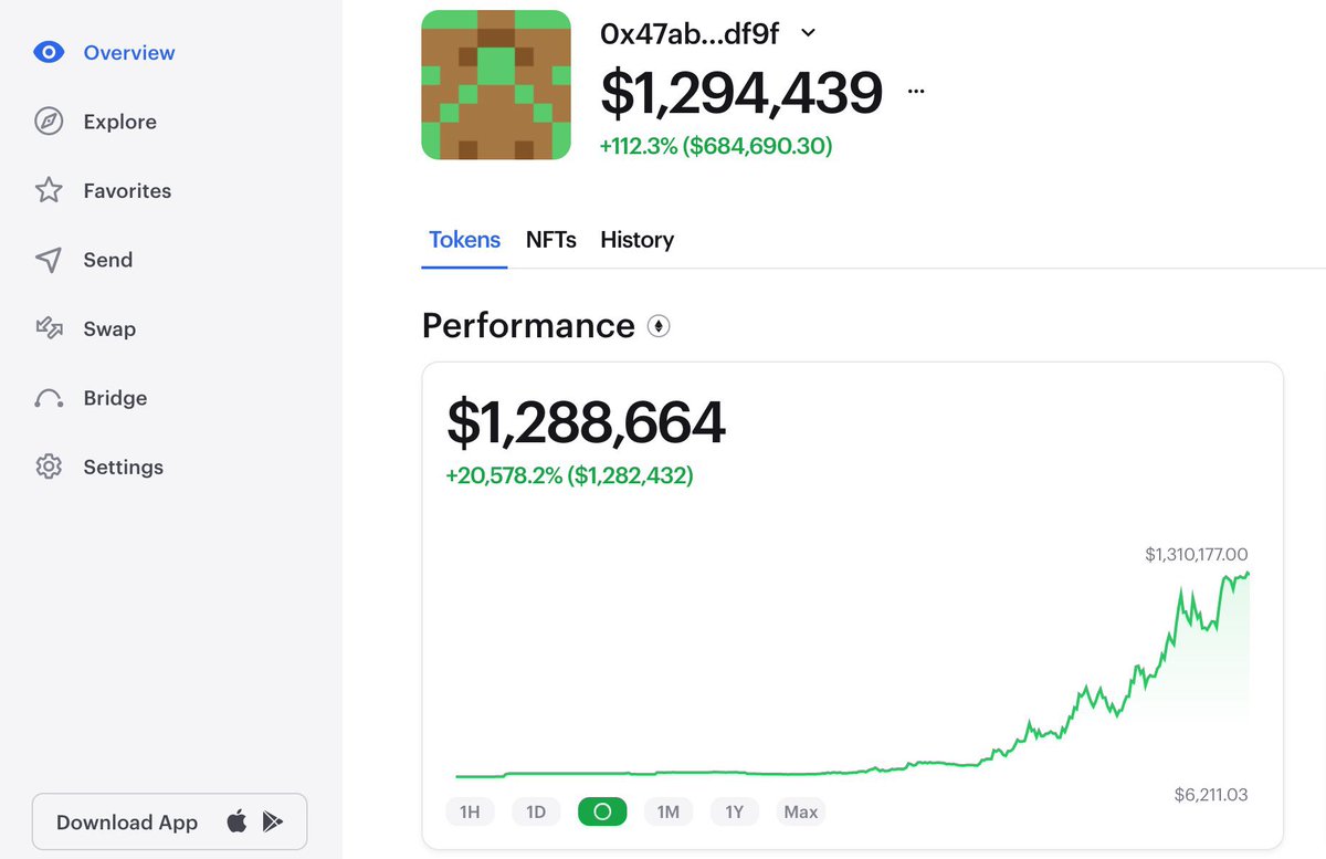 This #crypto wallet was worth $25,000 3 days ago.

Today its worth $1,300,000!

What coins did they buy and how did they do almost 5000% in just a few days?

Let’s find out 🧵 (Plus I’ll show you how I found them)