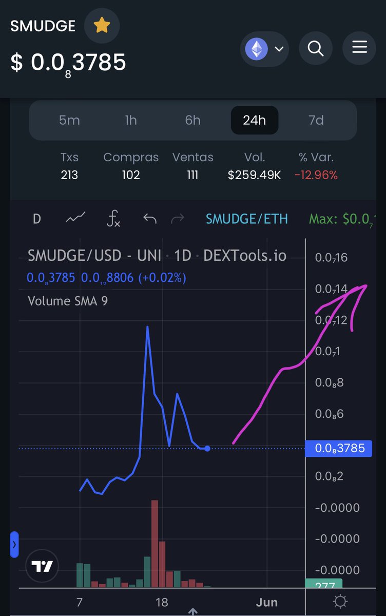 Keep calm, this is just the beginning 🚀🐈

$SMUDGE #SMUDGE #memecoin2023