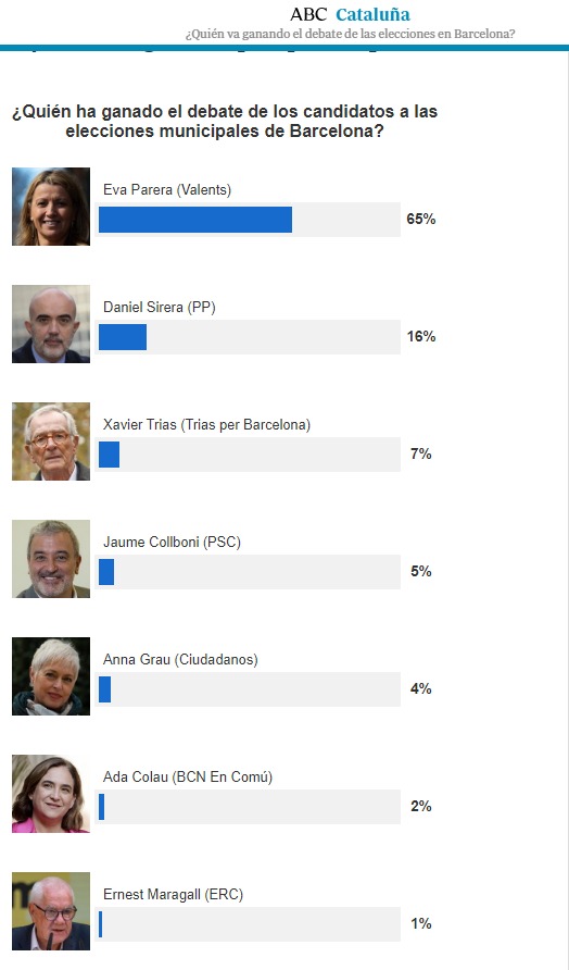 MiguelMV1984's tweet photo. @PareraEva y @valents_cat EL VOTO ÚTIL, DE VERDAD https://t.co/PZ7taDYtSU