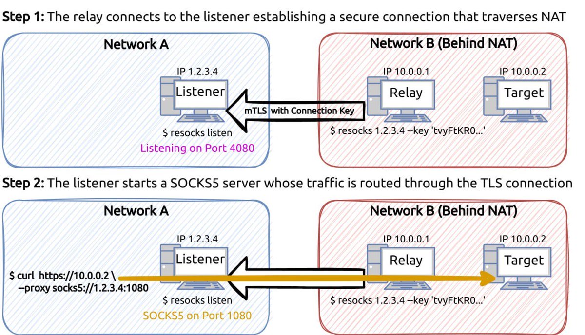 blog.redteam-pentesting.de/2023/introduci…