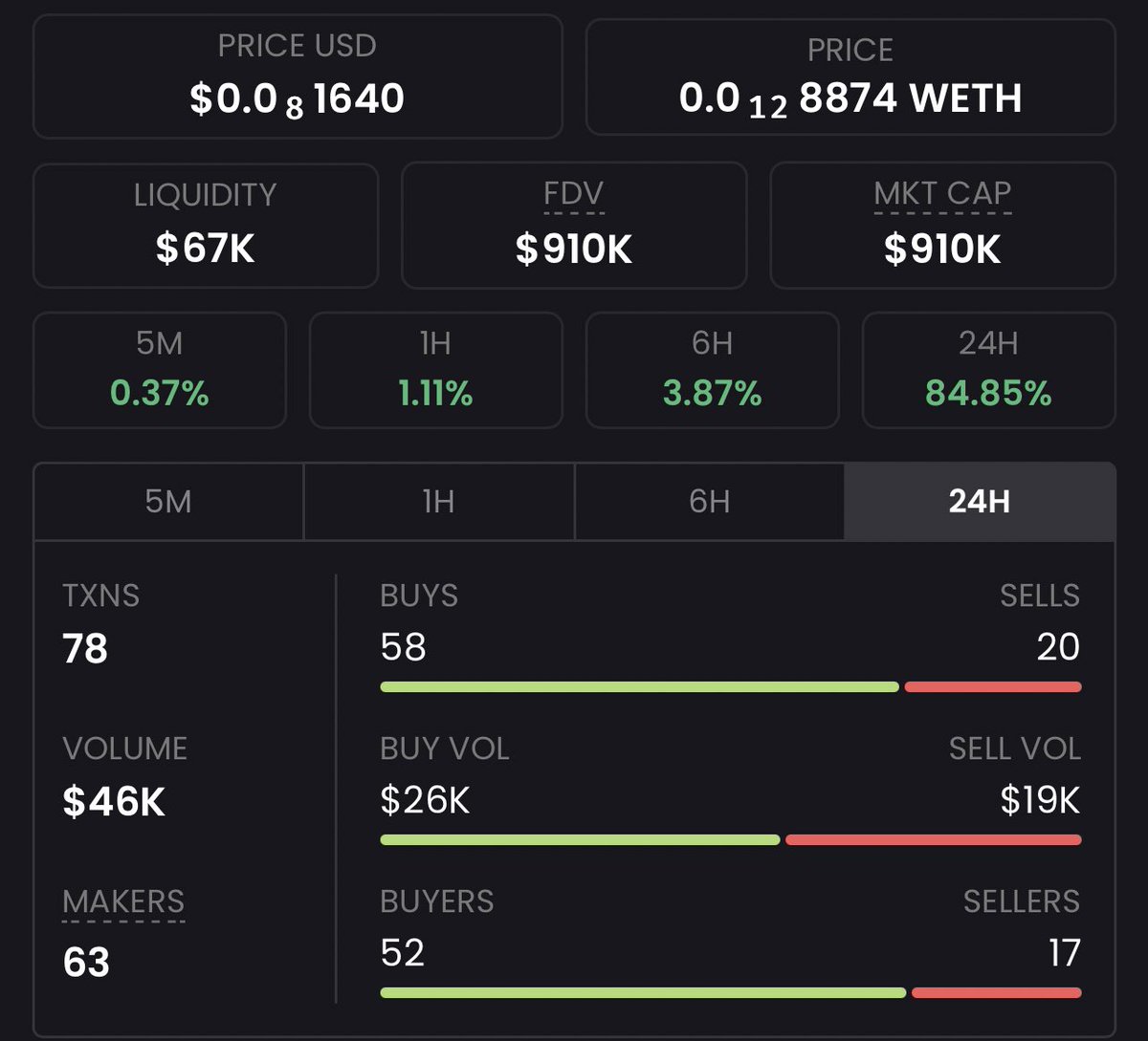 NoKapRich's tweet photo. A few K into $RIZZ would send us rite here😩 https://t.co/2gbT4RyAK0
