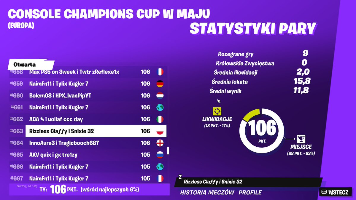 Ggs