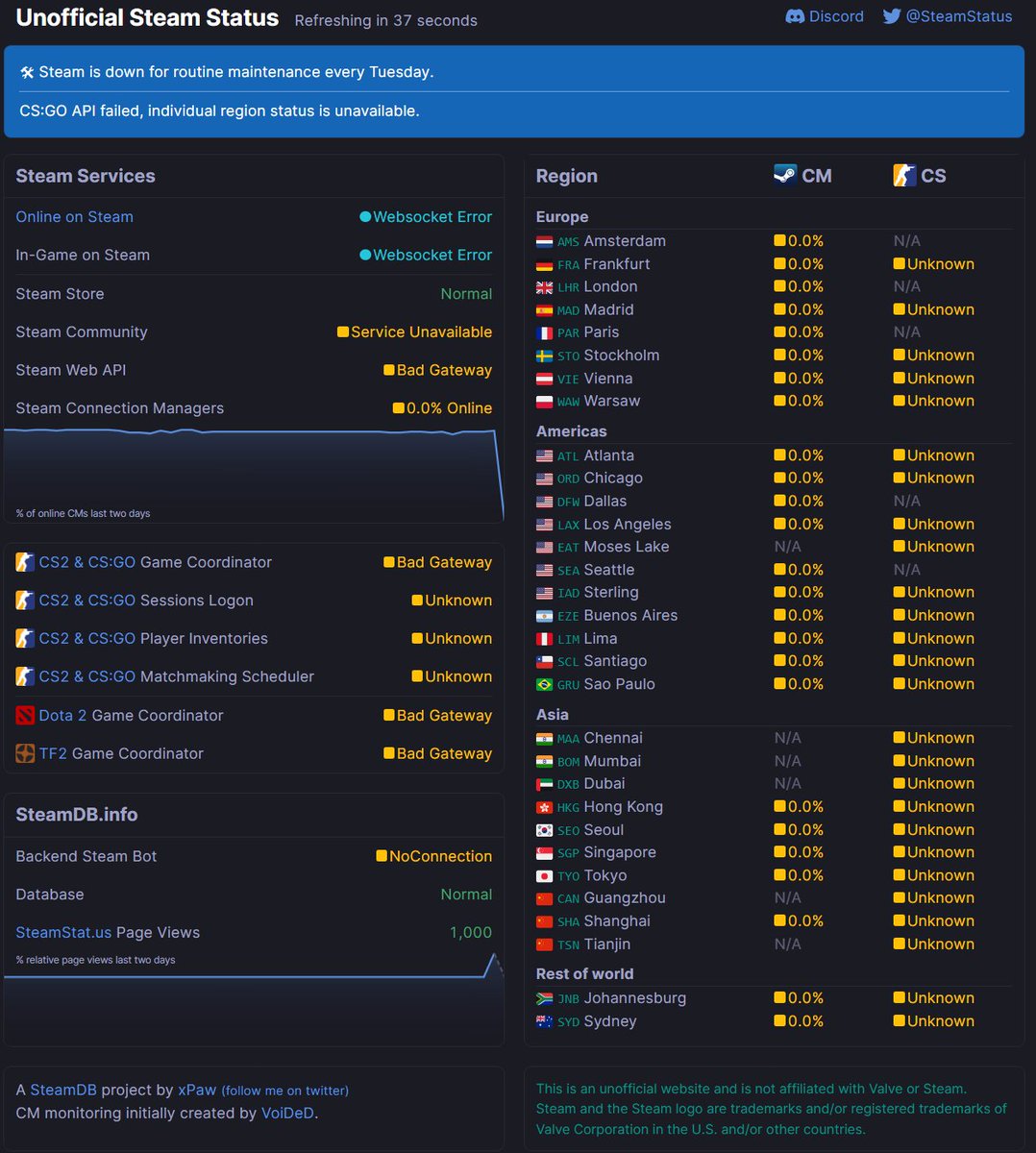 🕶️👌🏾 on Twitter "Every Tuesday, no matter if you're on an online