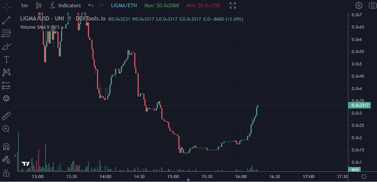 LigmaMemeCoin's tweet photo. Let Fudders Fud and Baggers Bag...
Either way it does matter for the #LIGMATICS because #LIGMA is here to Eradicate all! https://t.co/isvjzRj5D4