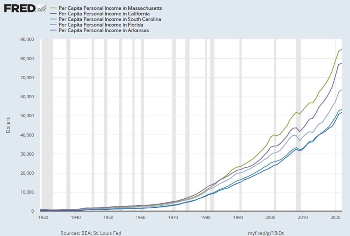Mike 🌻 on Twitter "No sane person would want to make America Florida 1