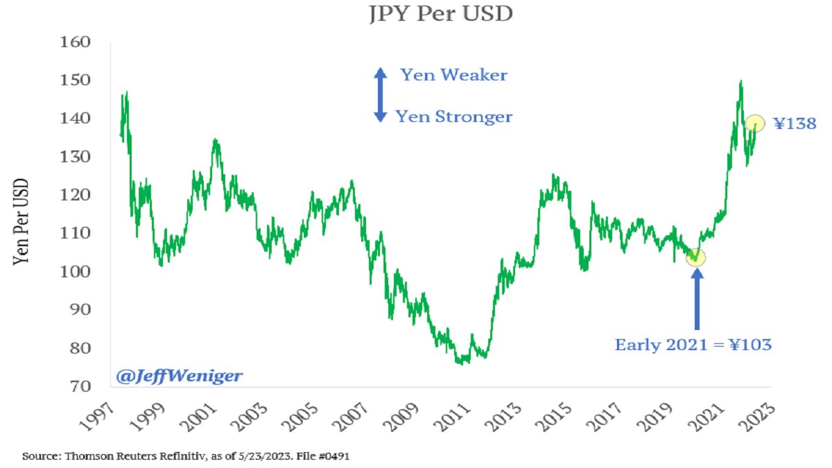 1 8 The Japanese Stock Market A Bull Case Thread From Jeff Weniger 1-8-the-japanese-stock-market-a-bull-case-thread-from-jeff-weniger