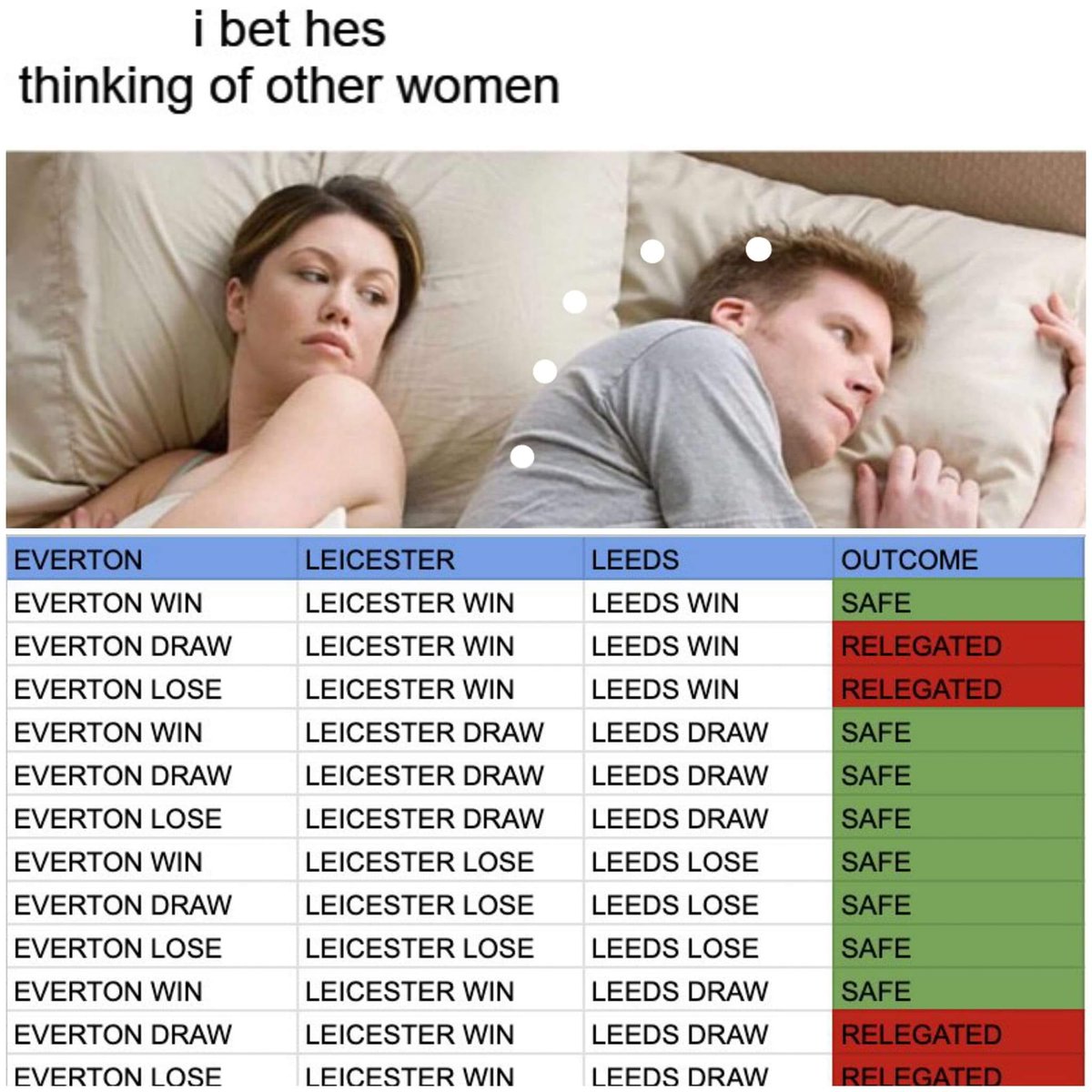 FPL_Smithy's tweet photo. https://t.co/FUeig4vZdn