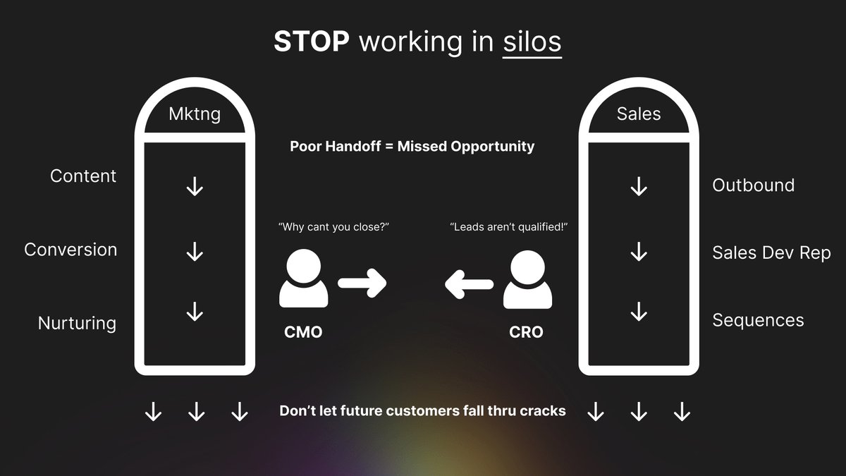 sprintpage's tweet photo. 🗓️ Step 3: Book more sales calls w/ warm, qualified leads → scheduled directly on your AE's calendar.

Give your prospects a human touch-point, early in your funnel, with professionally trained SDRs.

Stand-out in an automated world with @sprintpage https://t.co/A9DR8Hsknb