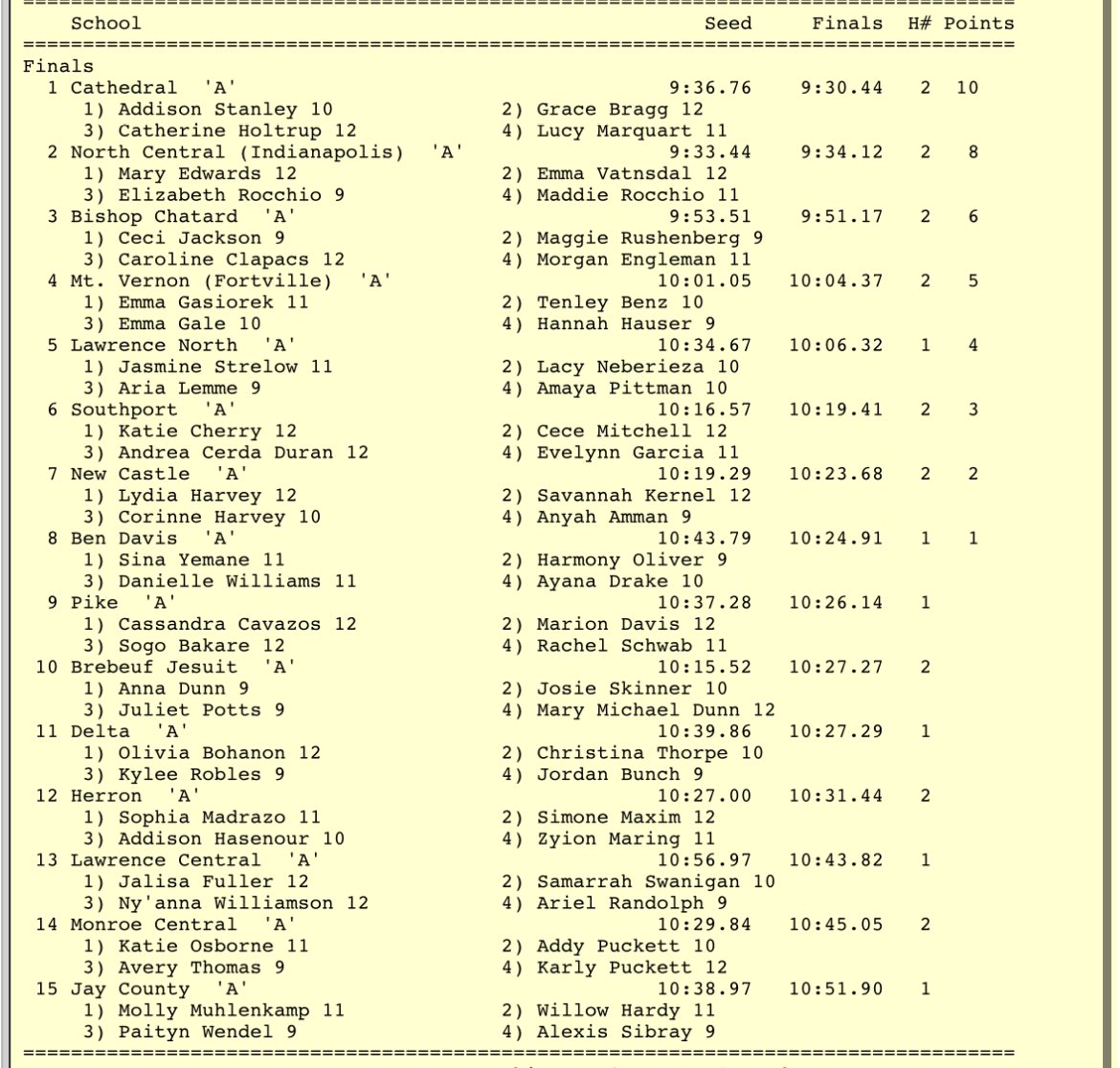 Cathedral Irish Track & Field tweet media