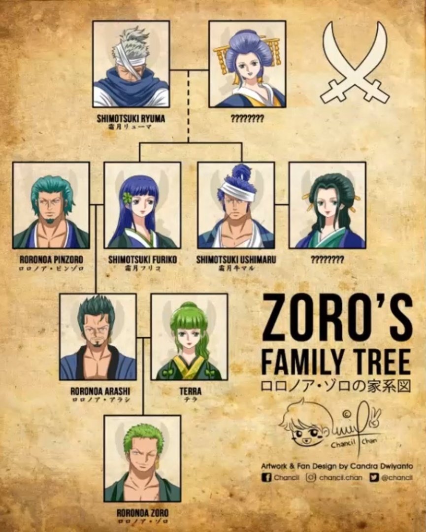 Itådåki ll-// on X: TEORIA DE ONE PIECE » Zoro é filho de Ushimaru  Shimotsuki (Teoria traduzida ↓)  / X