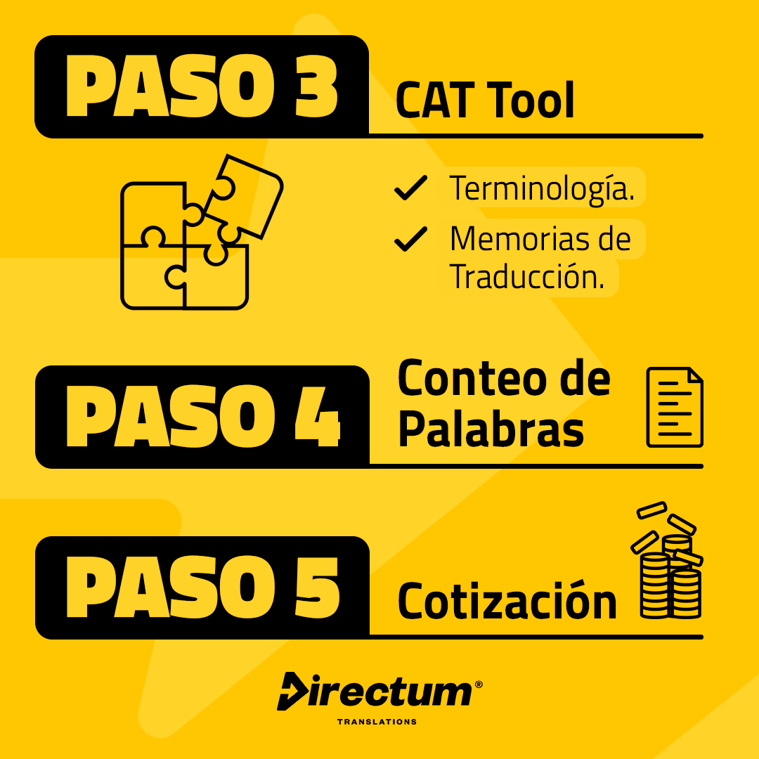 iDirectum's tweet photo. Contamos con un sistema en el que ofrecemos garantía de satisfacción y capacidad ilimitada para traducciones en inglés/español😁
👉🏼🌐 https://t.co/Bl4WynNK0R
.
.
.
#languages #translations #idiomas #document #documento #directumtranslations #anylanguage #anyvolume #anytime https://t.co/NwLfCGWxQs