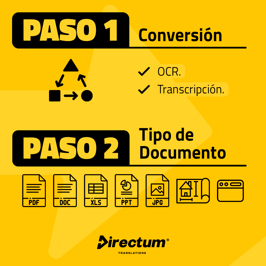 iDirectum's tweet photo. Contamos con un sistema en el que ofrecemos garantía de satisfacción y capacidad ilimitada para traducciones en inglés/español😁
👉🏼🌐 https://t.co/Bl4WynNK0R
.
.
.
#languages #translations #idiomas #document #documento #directumtranslations #anylanguage #anyvolume #anytime https://t.co/NwLfCGWxQs