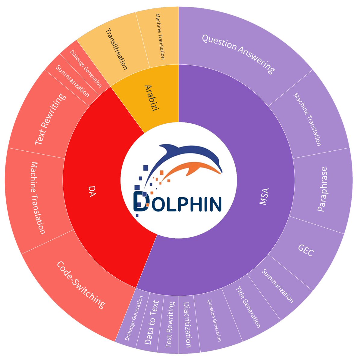 Muhammad AbdulMageed tweet media