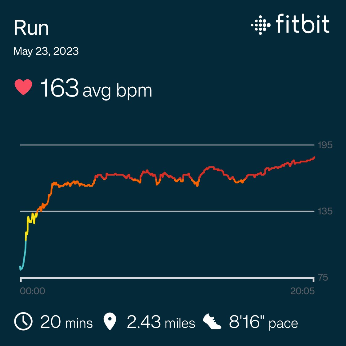 thExiled's tweet photo. Maybe my heart rate stayed lower because I'm getting in better shape...or maybe it just wasn't hot today. Either way, definitely managing higher milage better 💪 https://t.co/fWdb5rntiE